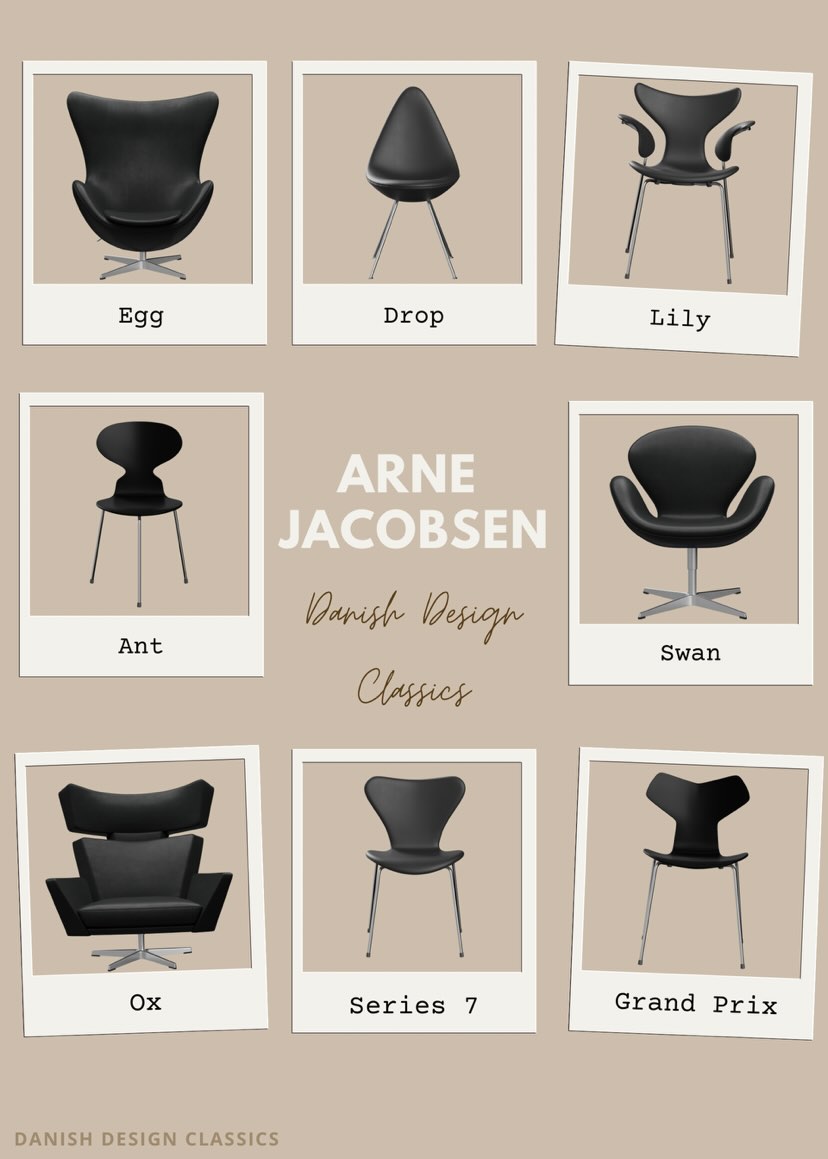 Arne Jacobsen Poster